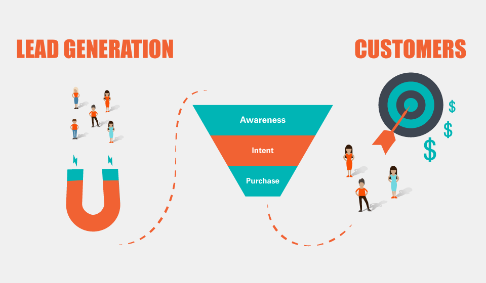 lead generation process